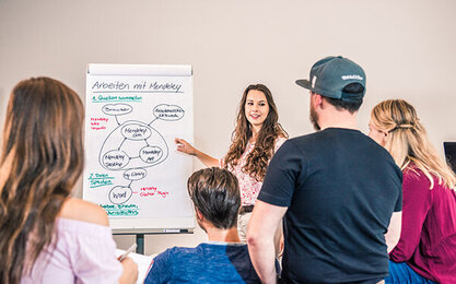 Vier Studierende hören einer Studentin, Referentin, zeigt auf Flipchart mit Grafik