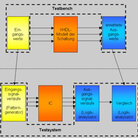 Schematische Darstellung der Verifikation eines ICs.